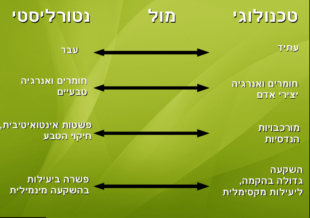 טכנולוגי מול נטורליסטי