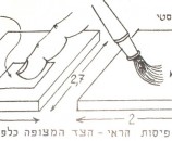 הכנת המראות