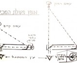 כיול ושימוש במכשיר מד המרחקים