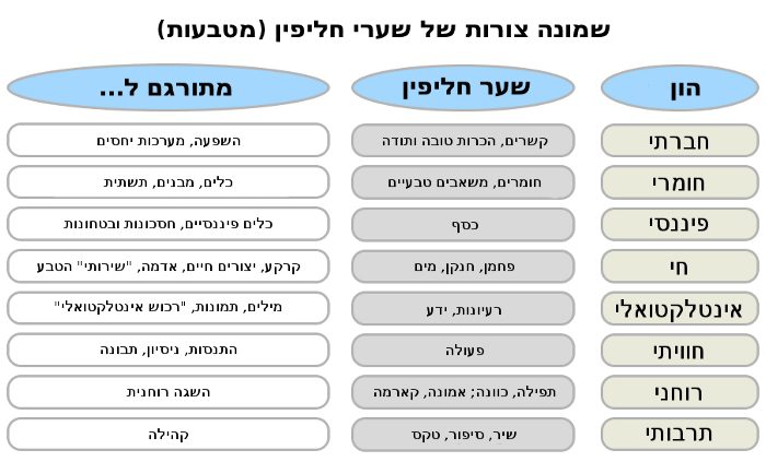 שמונה הצורות של שערי החליפין (מטבעות)