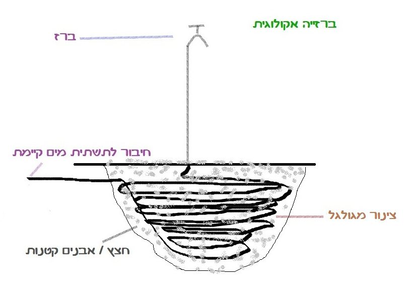 קולר פאסיבי - קירור מים ללא חשמל