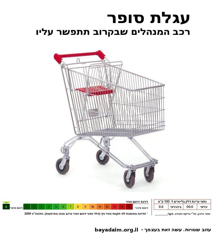 עגלת סופר - רכב המנהלים שתצטרך להתפשר עליו