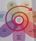 קורס מבוא ללימודי פרמקלצ'ר מתקדמים