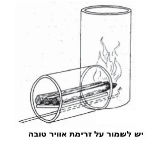 יש לשמור על זרימת אוויר טובה