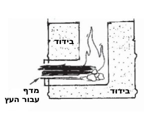 נרים את החומר הבוער מהקרקע