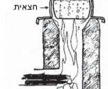 שימוש נכון בחצאית