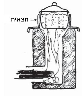 שימוש נכון בחצאית