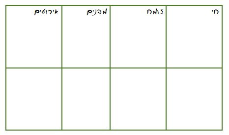 חי צו, טבלה לתיאום חלומות
