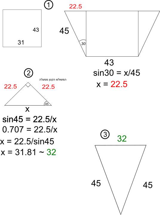 חישוב המשולש שנשאר בין הרפלקטורים המרובעים