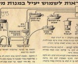 שימוש מים בזמן המצור ביירושלים