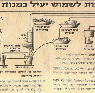 שימוש מים בזמן המצור ביירושלים