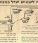 שימוש מים בזמן המצור ביירושלים