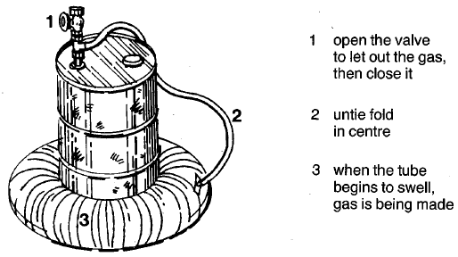 Biogas_making_gas