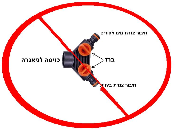 אביזר שמצאתי ברשת שמוכרים אותו כמתאים למים אפורים, אך ממש לא מתאים! א. הצד של הצנרת הביתית לא יעמוד בלחץ וישתחרר. ב. סכנת זיהום המים בצנרת הביתית בעקבות זרימה הפוכה.