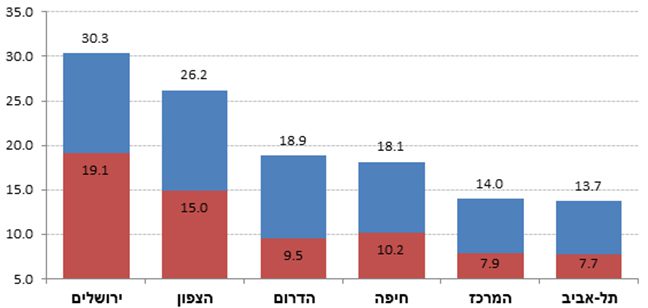 ביטחון תזונתי