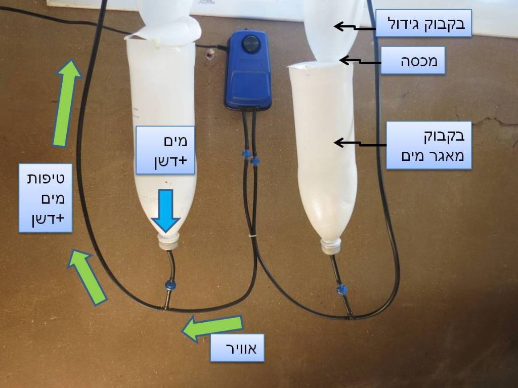 דיאגרמת מערכת המים חוות חלון