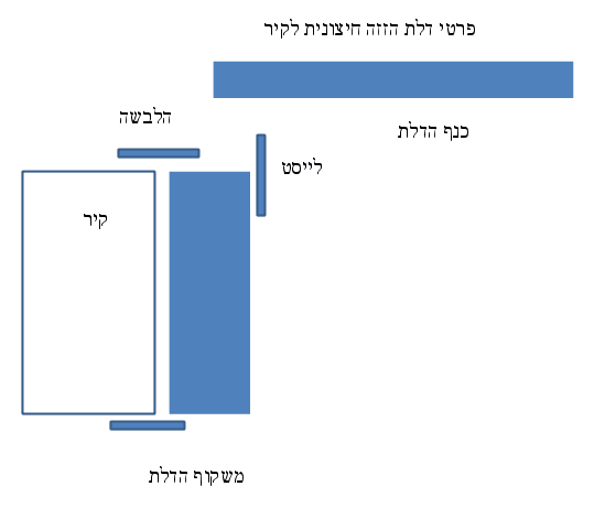 פרטי דלת הזזה חיצונית לקיר