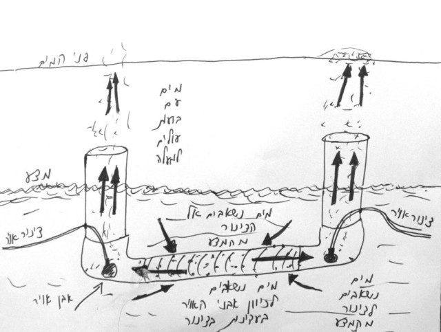 תהליך השאיבה