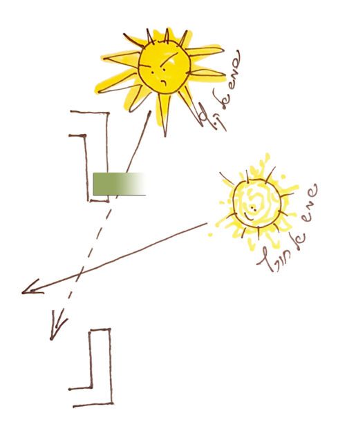 זויות השמש בקיץ ובחורף ככלי לתכנון הצללה חכמה