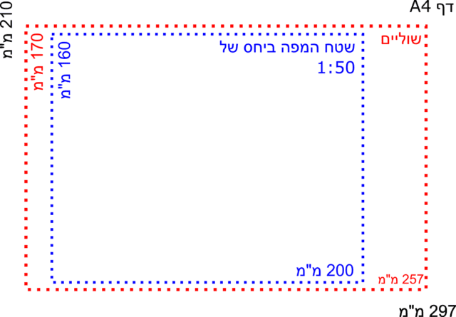 דוגמא לבחירת קנה מידה